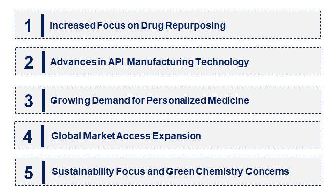 Emerging Trends in the Cinepazide Maleate API Market